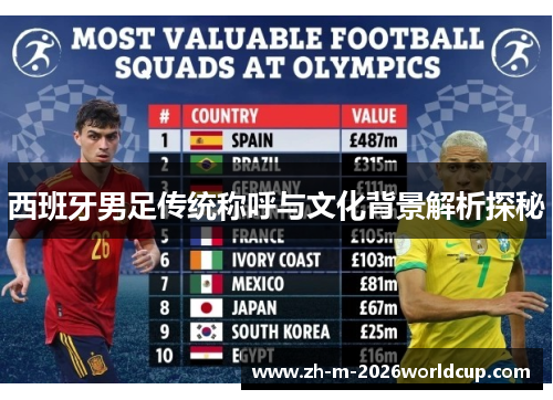 西班牙男足传统称呼与文化背景解析探秘