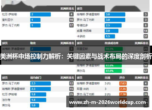 美洲杯中场控制力解析：关键因素与战术布局的深度剖析