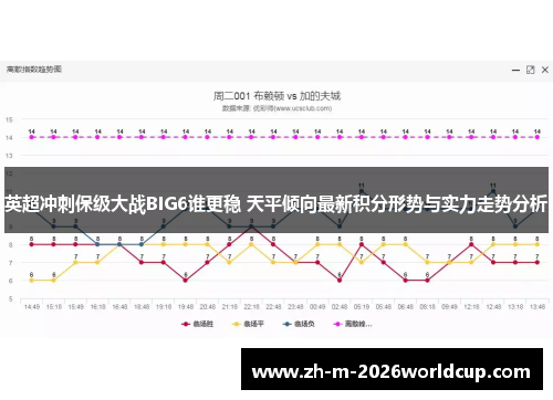 英超冲刺保级大战BIG6谁更稳 天平倾向最新积分形势与实力走势分析