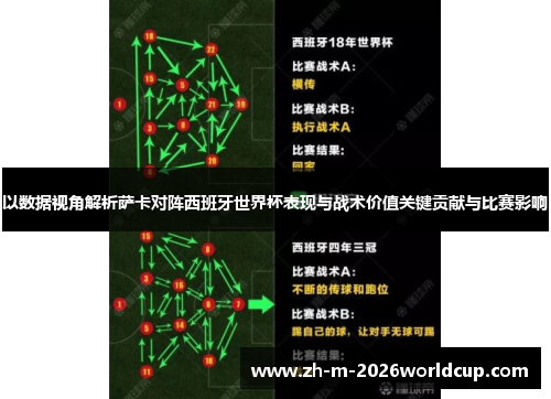 以数据视角解析萨卡对阵西班牙世界杯表现与战术价值关键贡献与比赛影响